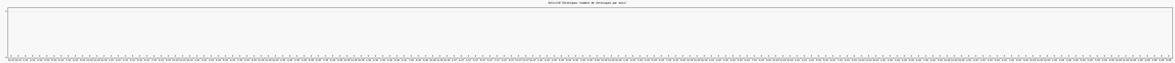 Activit chroniques