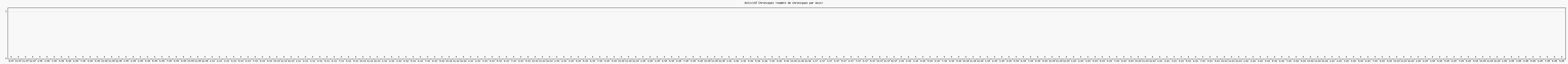 Activit chroniques
