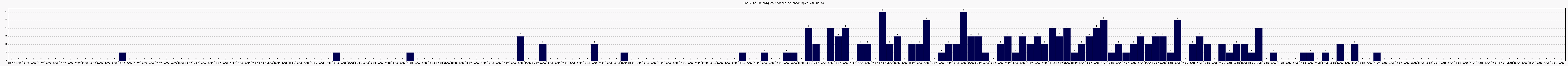 Activit chroniques